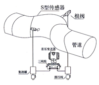 弯管流量计 