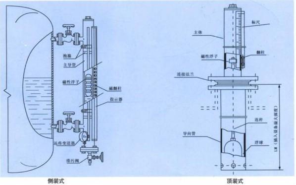 磁翻板液位计 2